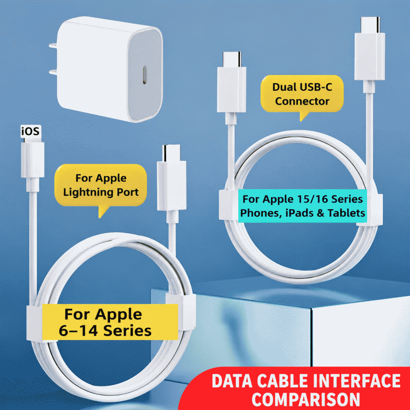Applicable to iPhone 14 charging head, dual Type-C data cable, PD 20W/30W fast charging set, Apple 15 charger