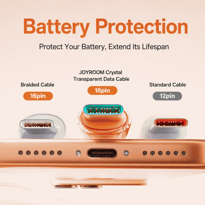 The Jiletang 100W fast charging data cable is compatible with Apple iPhone17 mobile phone charging cables and Huawei Android data cables