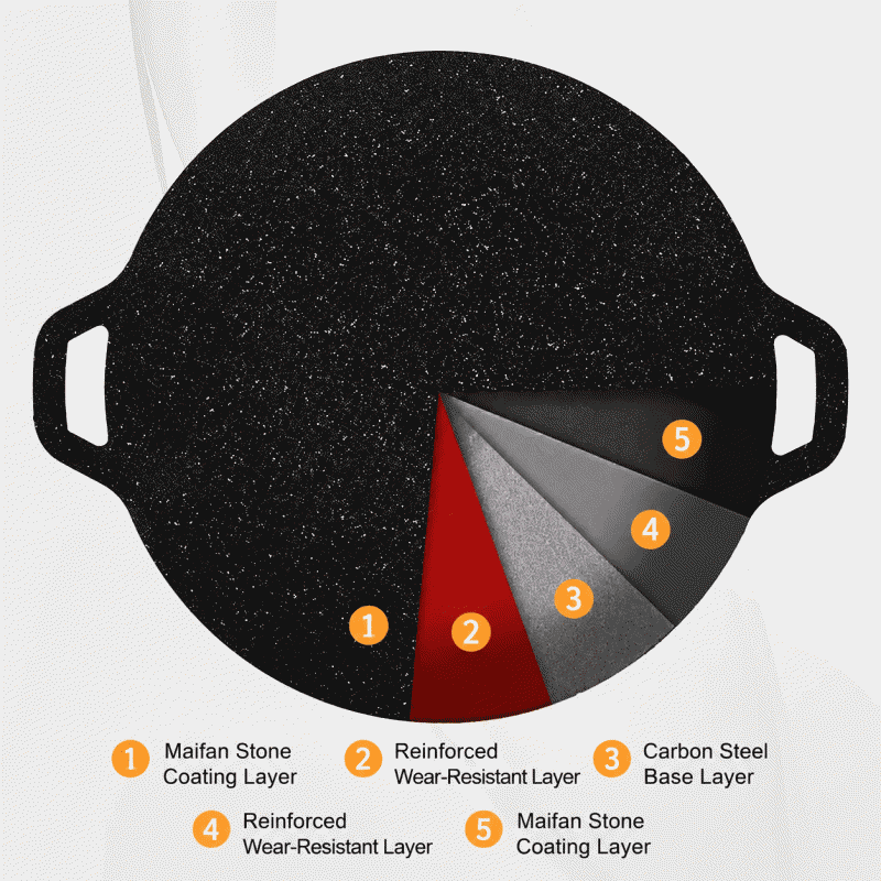 Outdoor medical stone cassette stove grilling pan household barbecue pan meat pot meat pan Korean teppanyaki induction cooker