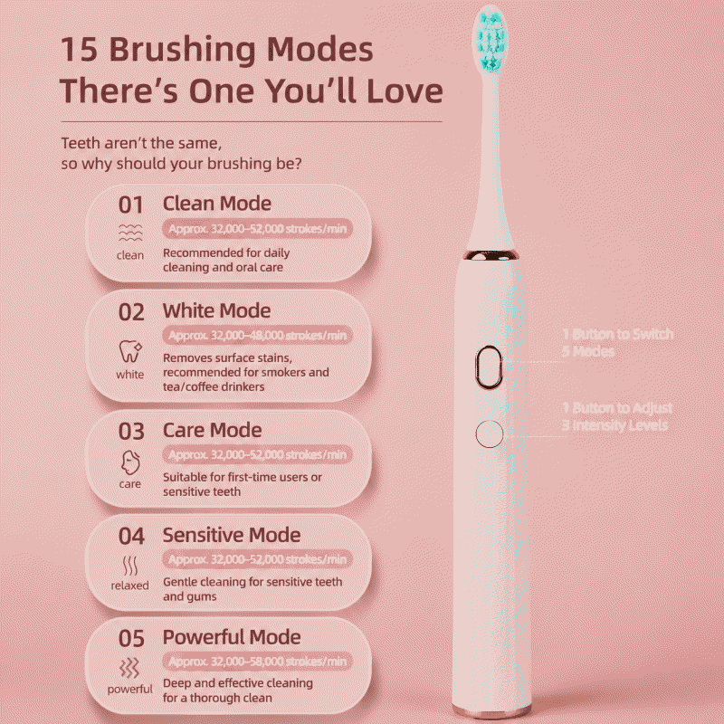 Portable electric toothbrush set, soft bristles, waterproof, ultrasonic charging, 15-level adjustment, automatic electronic toothbrush