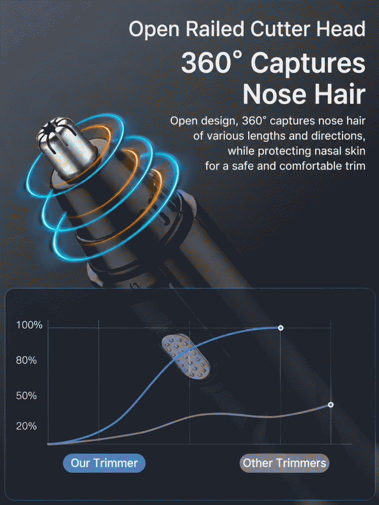 Electric nose hair trimmer for men, USB charging nose hair trimmer, mini shaver, nose hair trimming scissors