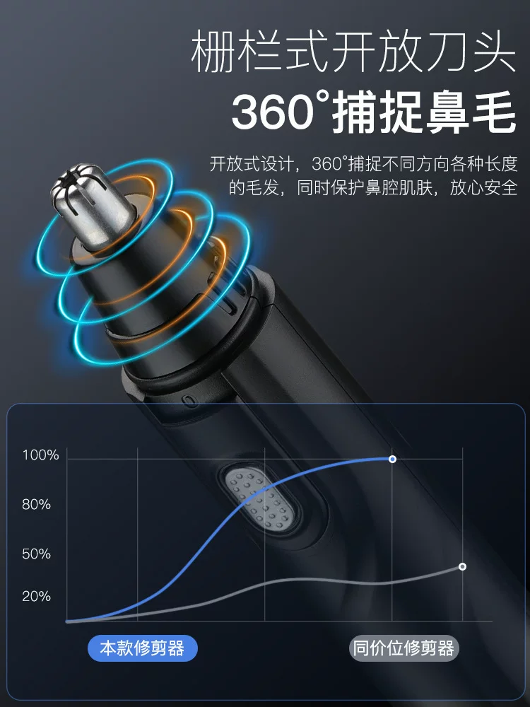 Manufacturer's electric nasal hair trimmer, men's USB charging nasal hair trimmer, mini shaver, nasal hair trimming scissors, cross-border