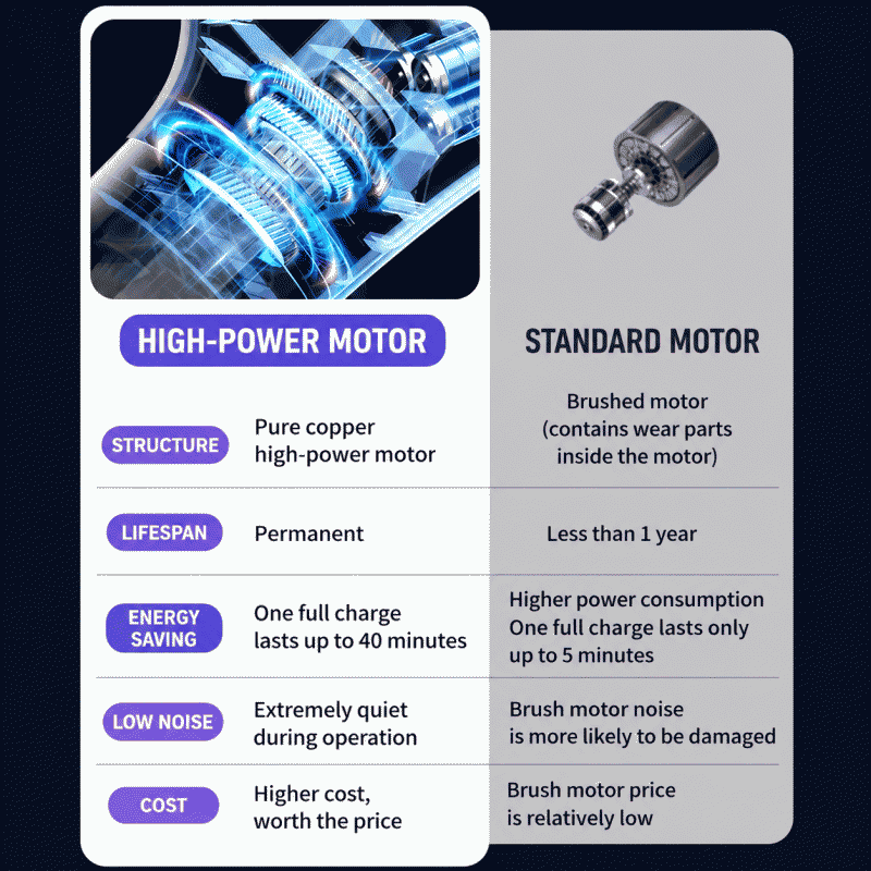 Wireless car and household vacuum cleaner, powerful, small size, high suction, wash and mop carpet in one, portable vacuum machine