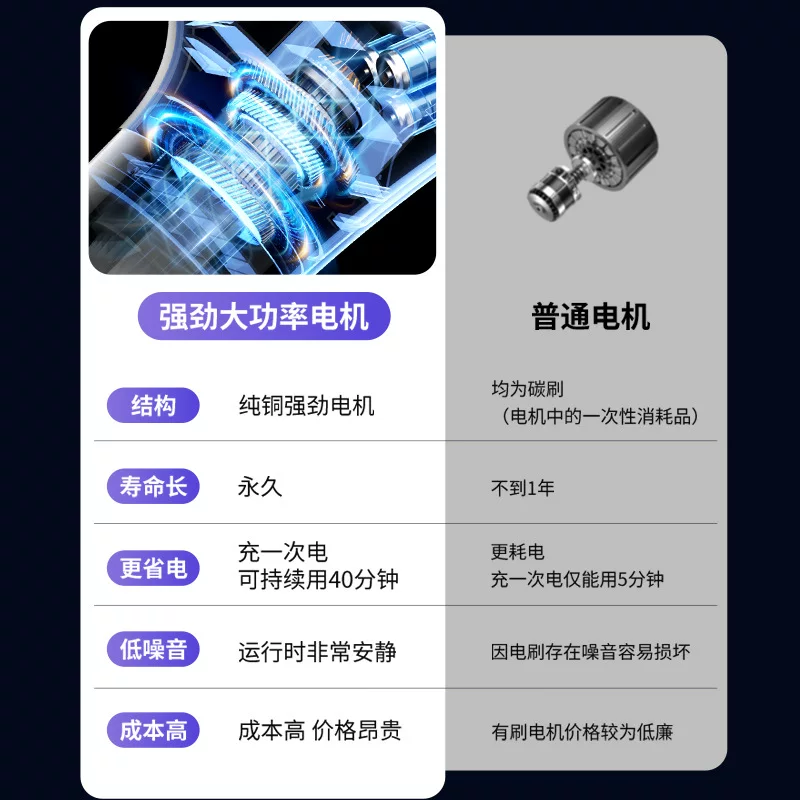 Cross-border wireless car household vacuum cleaner, a powerful, small and high-suction portable vacuum cleaner for washing and mopping carpets