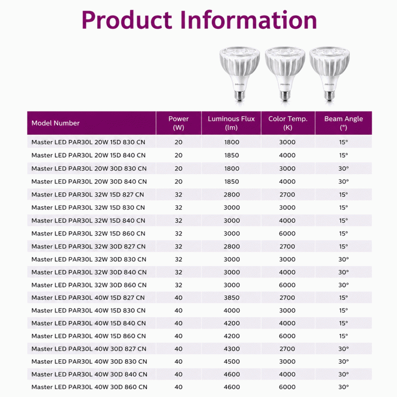 Philips LED spotlight, Feifan PAR30 bulb, 20W, 32W, 40W lamp cup, track, metal halide lamp, E27 screw, white light