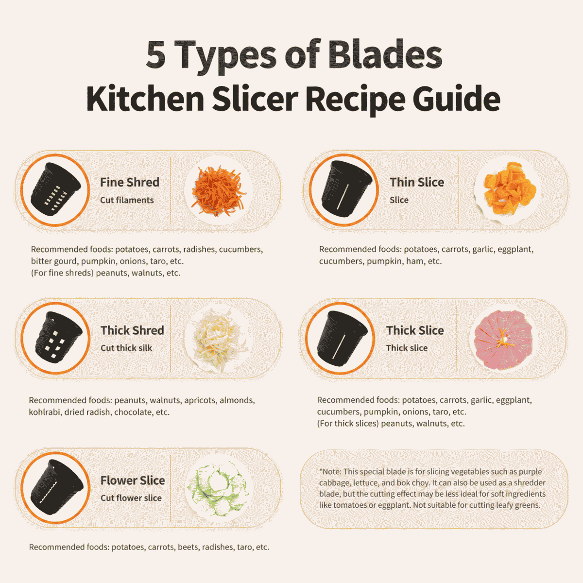 Electric vegetable slicer, household use, fully automatic, intelligent digital display, convenient and labor-saving, multi-functional vegetable slicer