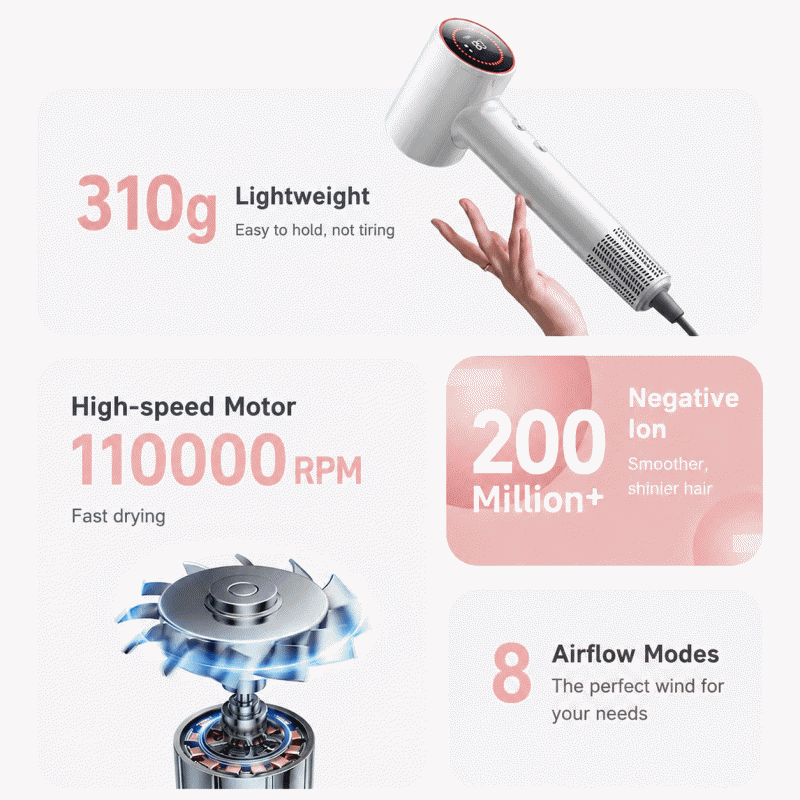High-speed hair dryer, strong wind force, quick drying, home hair dryer, negative ion constant temperature hair care, silent, high-power cold and hot air