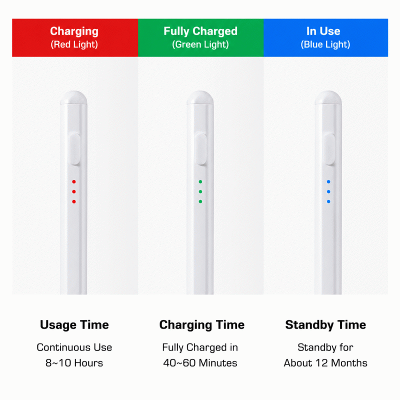 Universal capacitive stylus for iPad, Android tablet, handwriting pen, mobile phone touch screen, touch stylus, iPad capacitive stylus